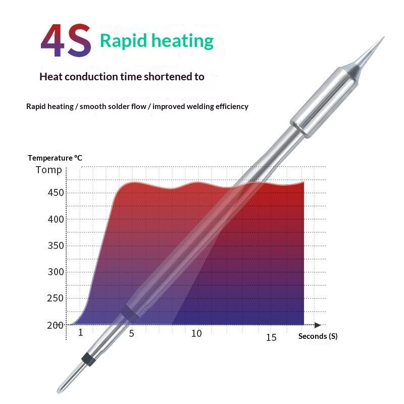 C210 C245 Soldering Iron Tip U - Electronics Repair Hobby review and price